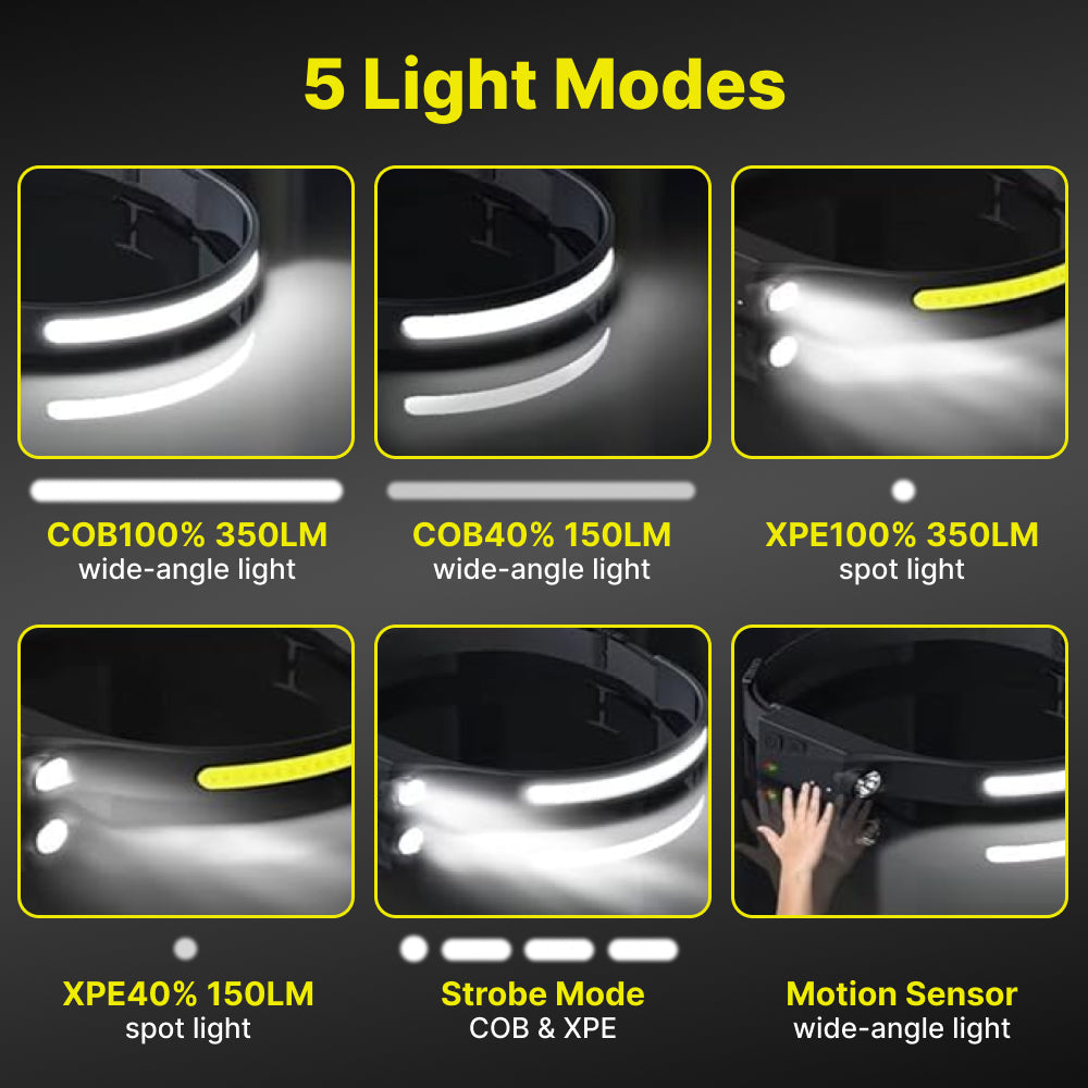 Lunn Store - Head LED Lamp