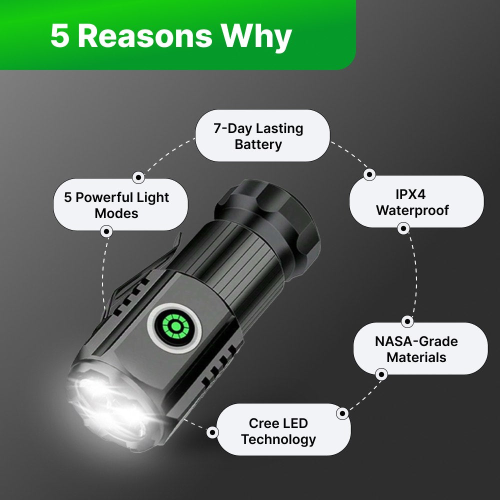 Lunn Store - Mini Magnetic Flashlight